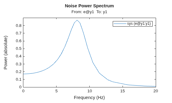 MATLAB figure