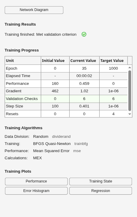 Figure Neural Network Training (07-Aug-2026 00:09:06) contains an object of type uigridlayout.