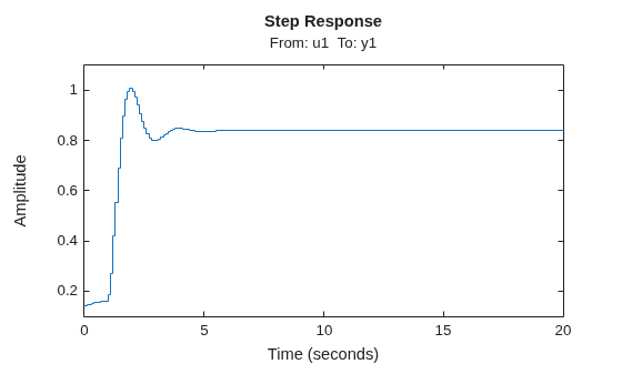 MATLAB figure