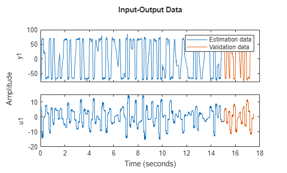 MATLAB figure