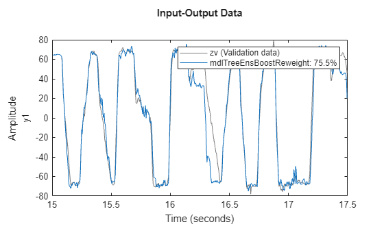MATLAB figure