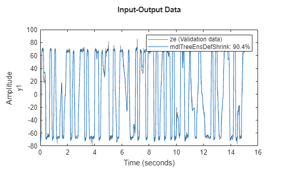 MATLAB figure