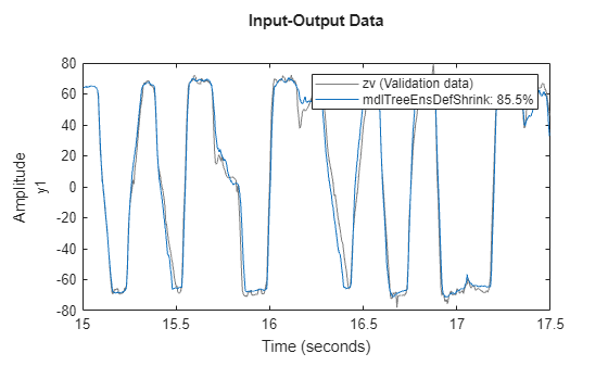 MATLAB figure