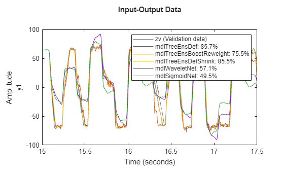 MATLAB figure
