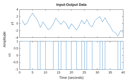 MATLAB figure
