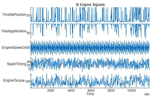 Figure contains an object of type stackedplot. The chart of type stackedplot has title SI Engine Signals.