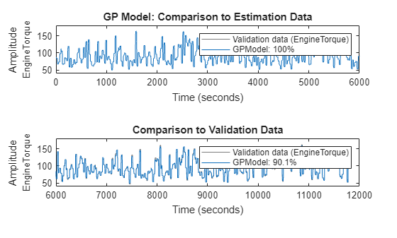 MATLAB figure