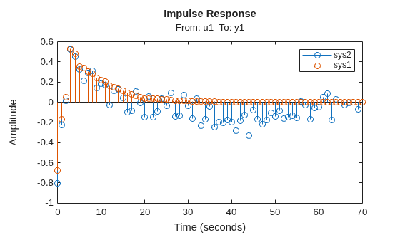 MATLAB figure