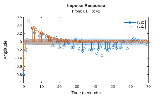 MATLAB figure