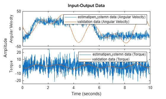 MATLAB figure