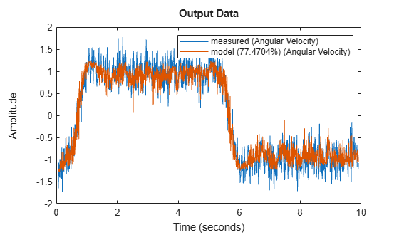 MATLAB figure