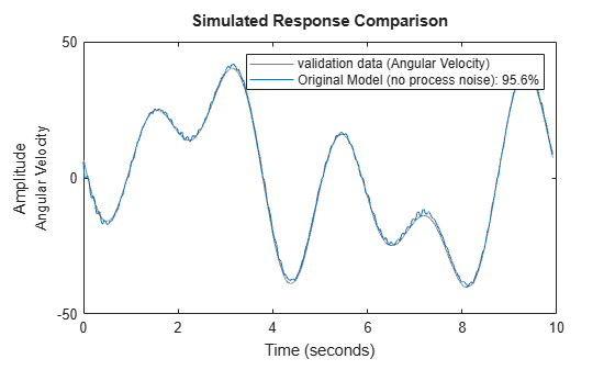 MATLAB figure
