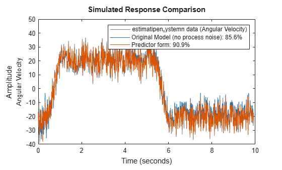 MATLAB figure