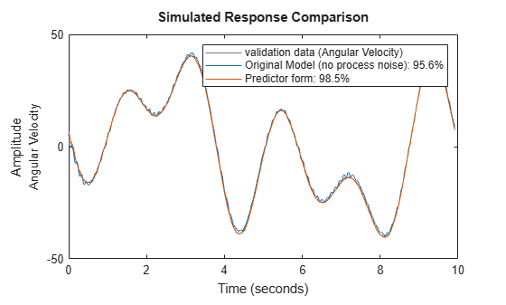 MATLAB figure