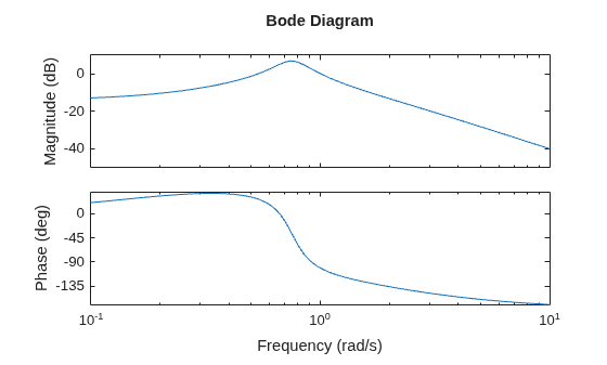 MATLAB figure