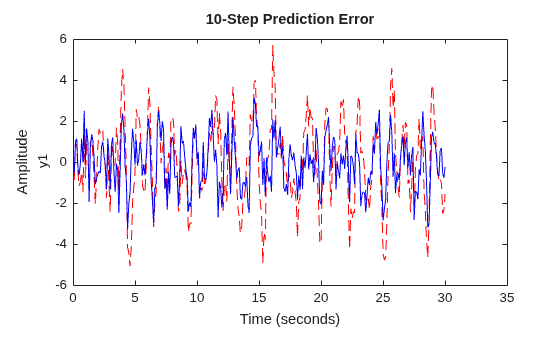MATLAB figure