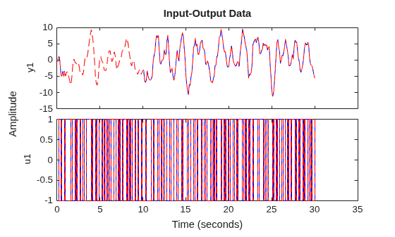 MATLAB figure