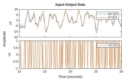 MATLAB figure