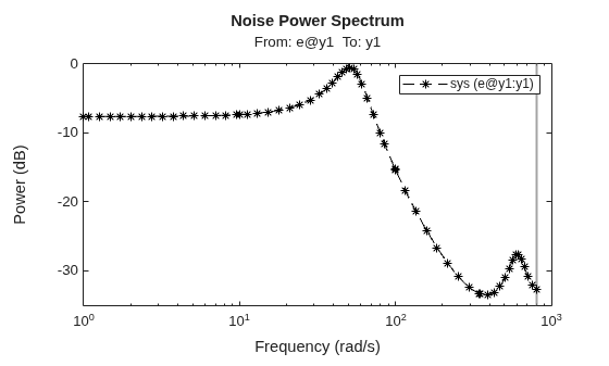 MATLAB figure