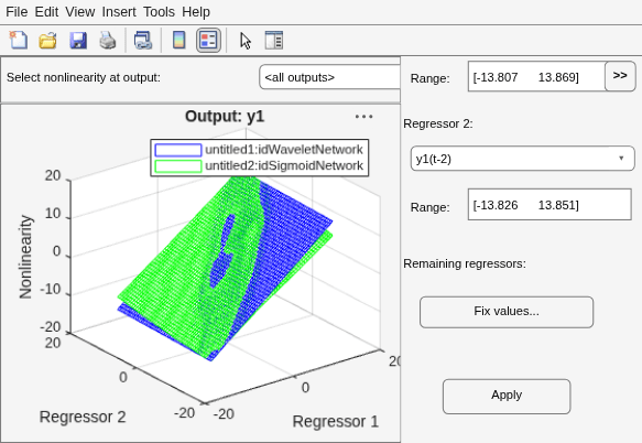 Figure Nonlinear ARX Model Plot contains an axes object and other objects of type uipanel, uicontrol. The axes object with title Output: y1, xlabel Regressor 1, ylabel Regressor 2 contains 2 objects of type surface. These objects represent untitled1:idWaveletNetwork, untitled2:idSigmoidNetwork.