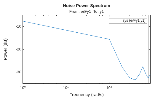 MATLAB figure