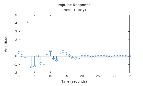 MATLAB figure