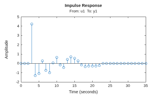 MATLAB figure