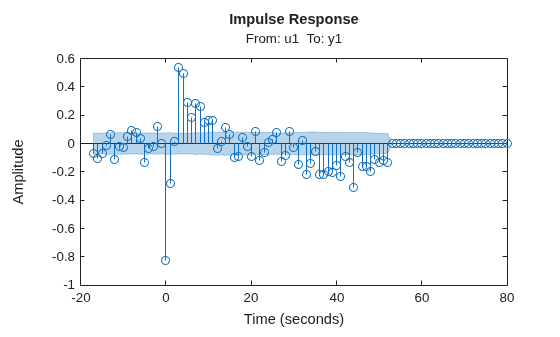 MATLAB figure
