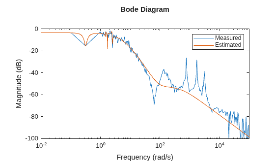 MATLAB figure