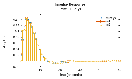 MATLAB figure