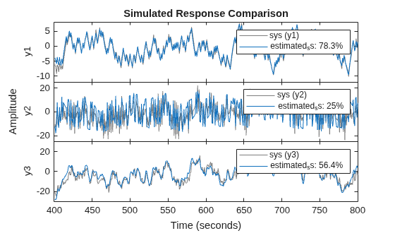 MATLAB figure