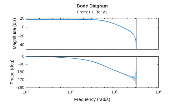 MATLAB figure
