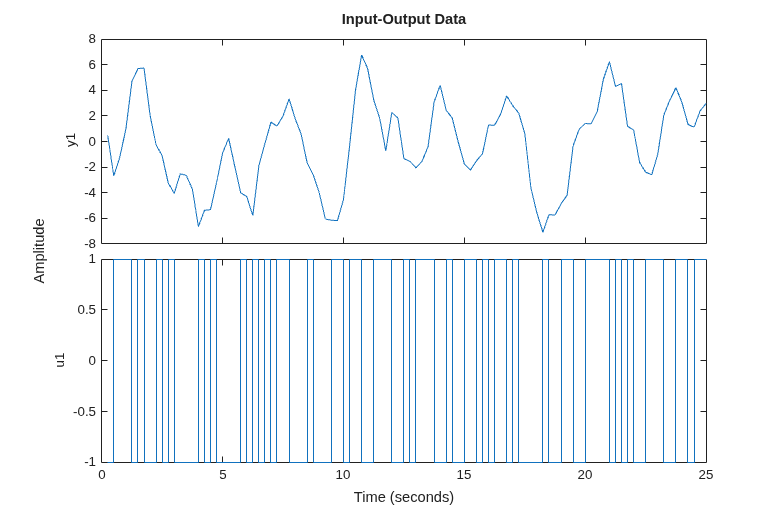 MATLAB figure