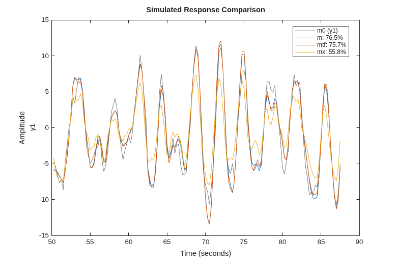 MATLAB figure