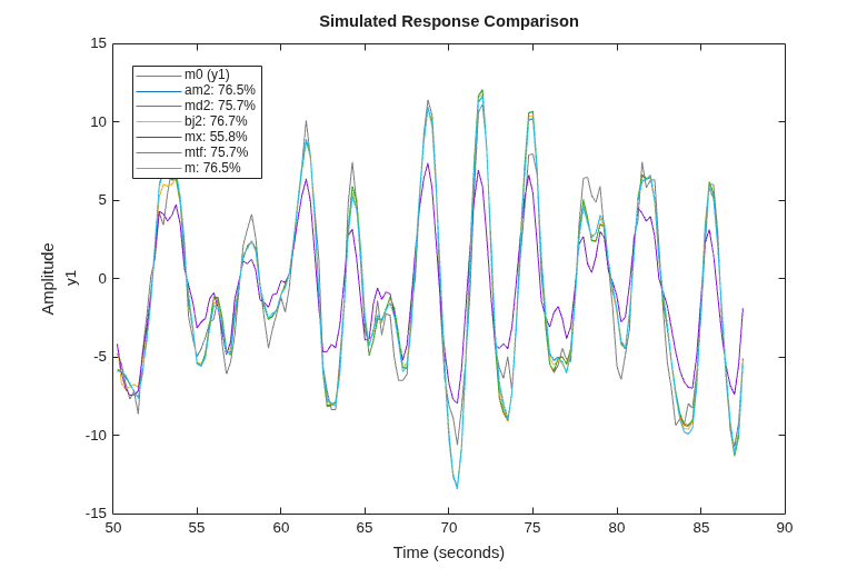 MATLAB figure
