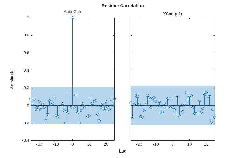 MATLAB figure
