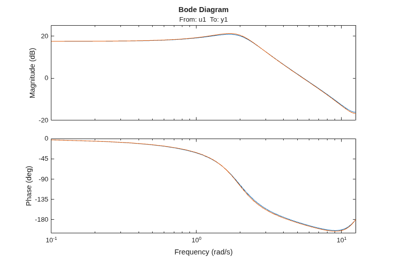MATLAB figure