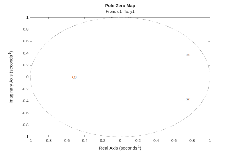 MATLAB figure
