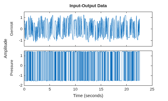 MATLAB figure