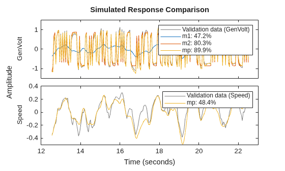 MATLAB figure