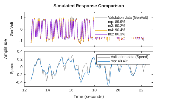 MATLAB figure