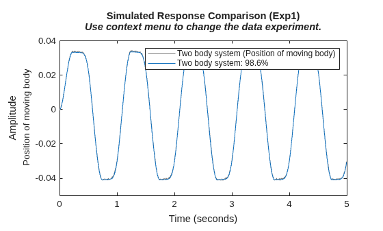 MATLAB figure