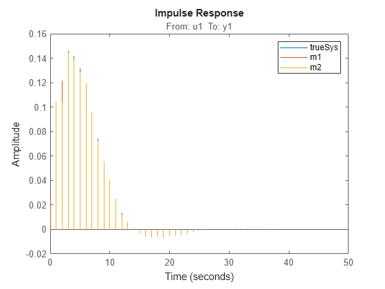 MATLAB figure