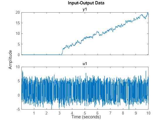 Estimating Continuous-Time Models Using Simulink Data - MATLAB & Simulink  Example