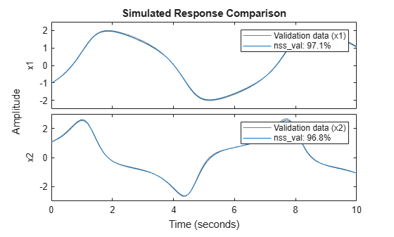 MATLAB figure