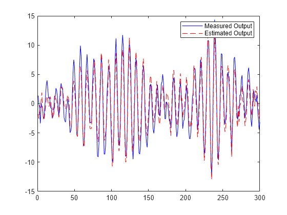 recursive estimation eth