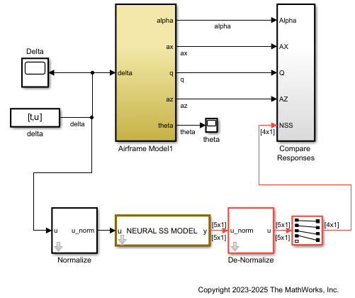 Airframe simulink model using the trained ROM.