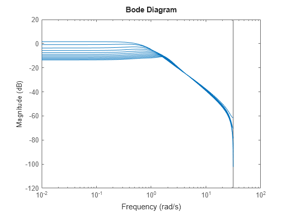 MATLAB figure