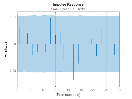 MATLAB figure