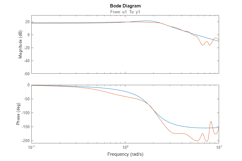 MATLAB figure